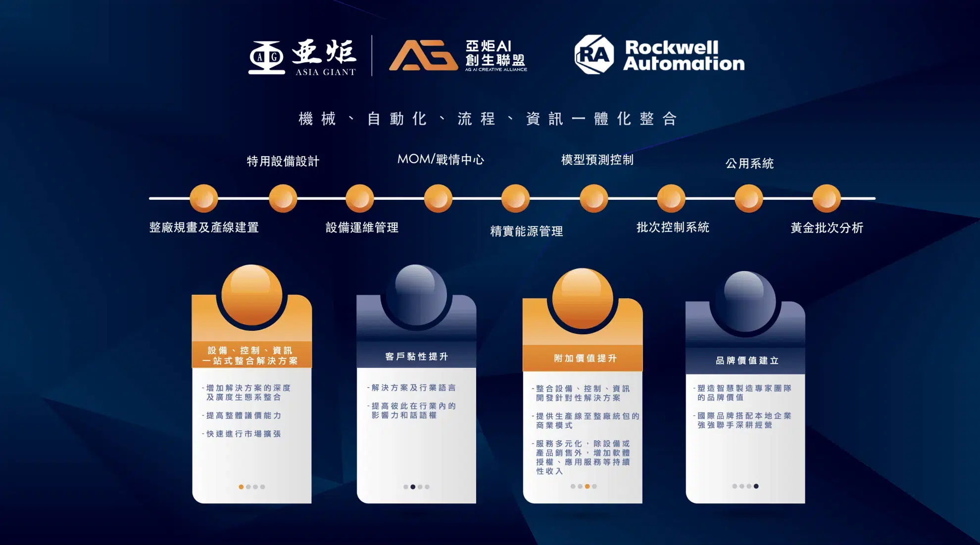 AI 創生聯盟 AI 創生聯盟