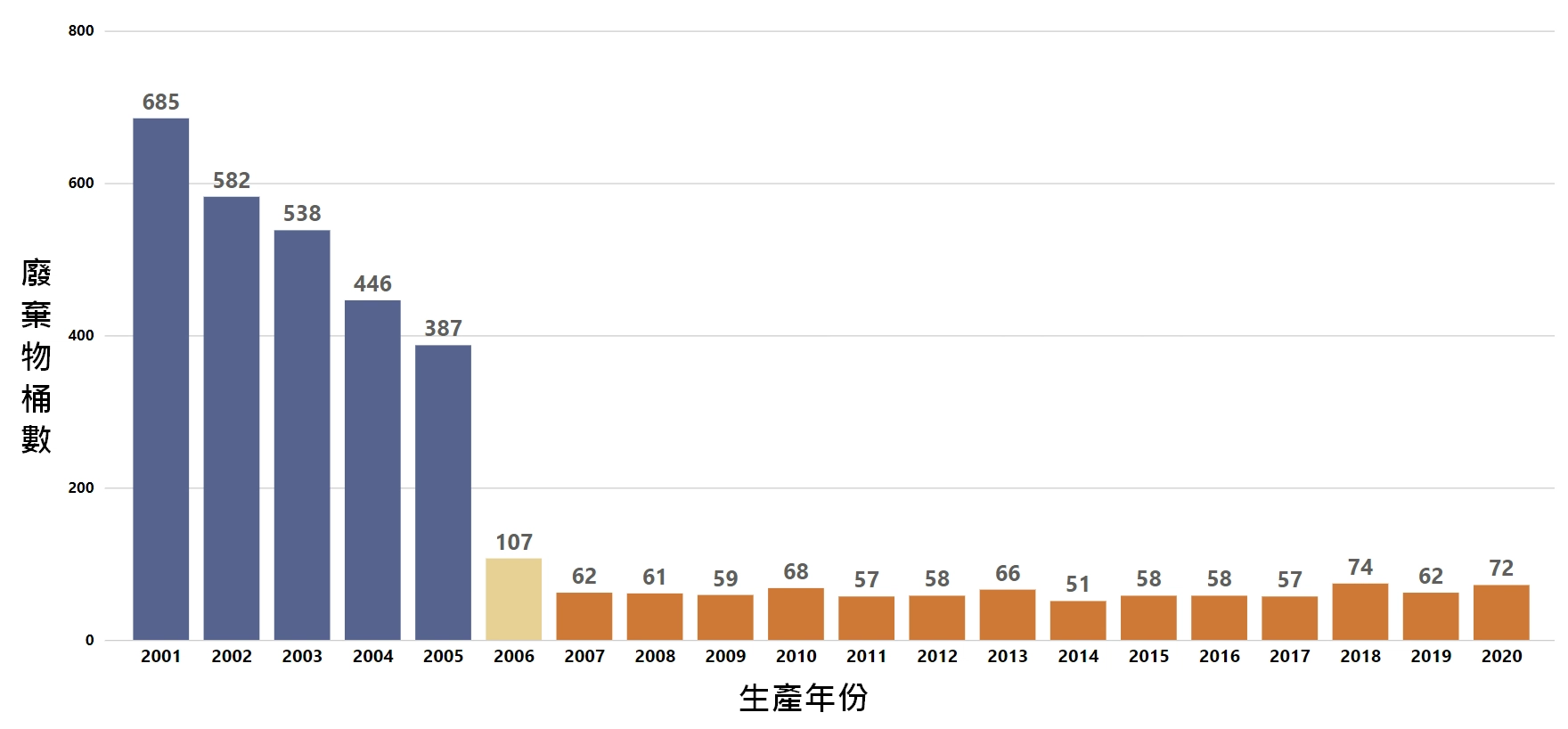 固體廢棄物處理 固體廢棄物處理