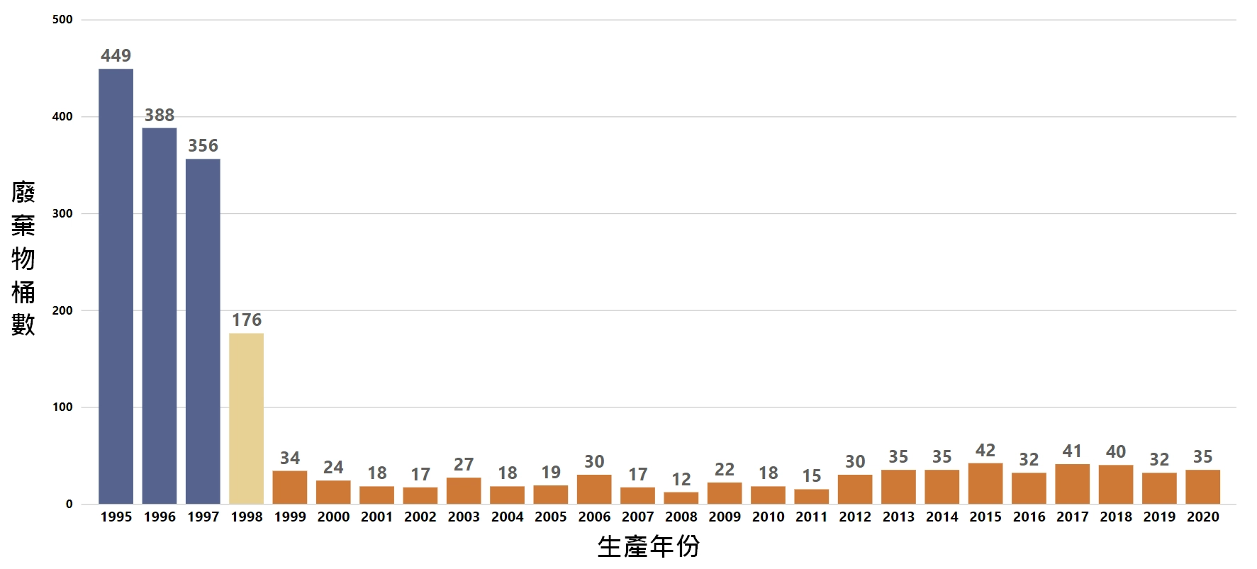 固體廢棄物處理 固體廢棄物處理