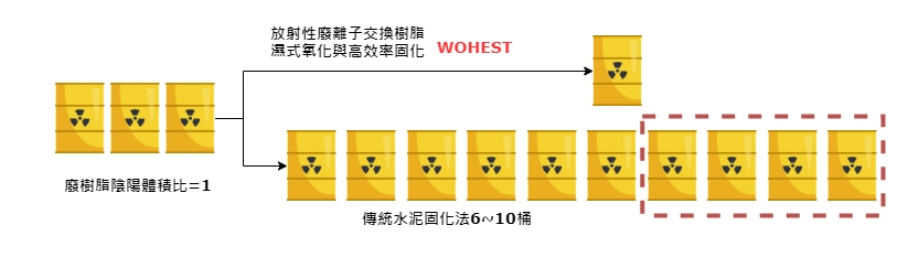 固體廢棄物處理 固體廢棄物處理